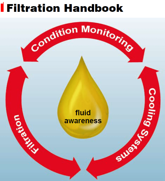 HYDAC Filtration Handbook_過濾技術手冊